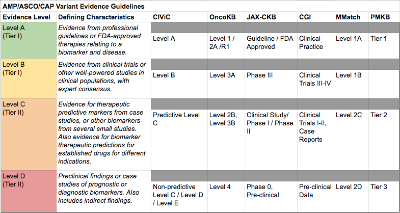 ../_images/amp_asco_cap_table.png